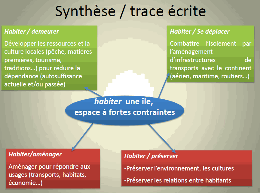 évaluation Habiter Les Espaces à Fortes Contraintes 6ème Avec Correction habiter les espaces à fortes contraintes 6ème